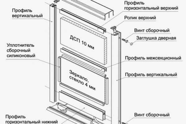 Kraken даркнет переходник